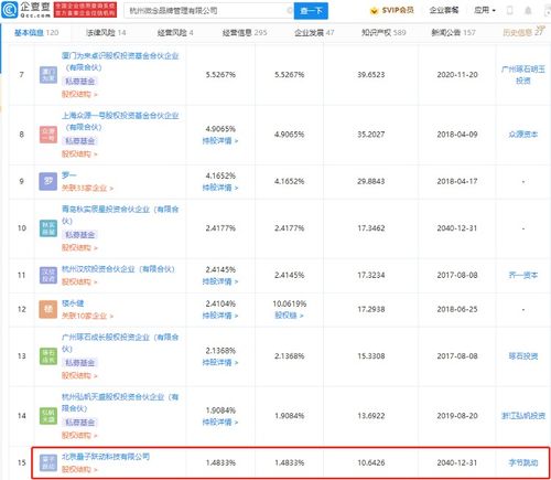 字节跳动关联公司入股微念品牌管理，持股1.48%创新合作模式